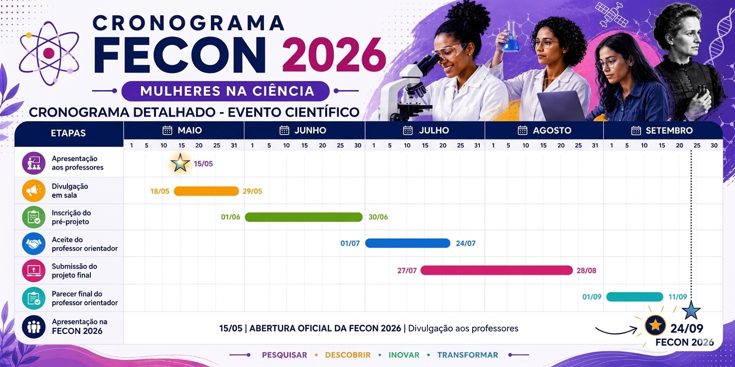 Cronograma FECON 2026